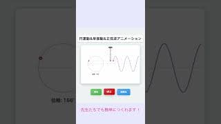 円運動，単振動，正弦波の関係　AIで作ってみた。