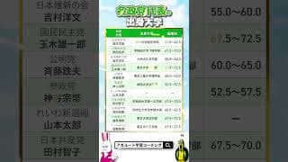 【頭良すぎ】政党の代表の出身大学一覧！