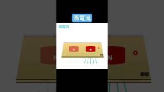 渦電流 #物理 #解説 #電磁誘導