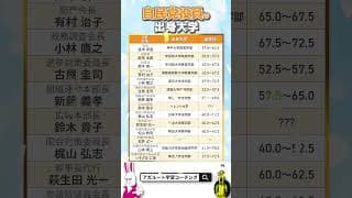 【バラエティ豊か】自民党役員の出身大学一覧！