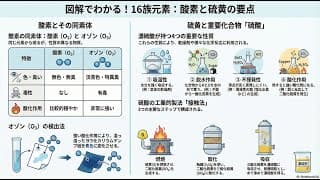 【要点解説】酸素と硫黄の化学(16族)【無機化学③】