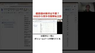 偏差値60後半は不要？50台から受かる関東私立医〜医学部受験