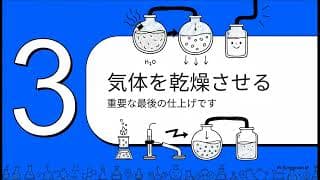 【要点解説】化学者のための気体ガイド：気体の製法と性質【無機化学⑥】