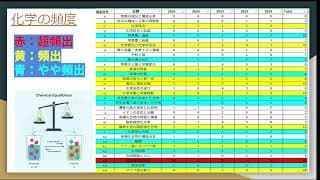 【共通テ化学】５年分の本試験の分析から見える本試験の傾向と対策決定版！