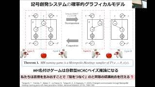 記号創発システム論と生成科学 谷口忠大（京大・情報） AIと物理学の融合：学習物理学から生成科学へ