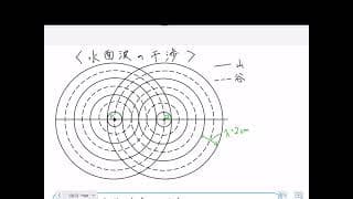 物理　波動〜水面波の干渉〜