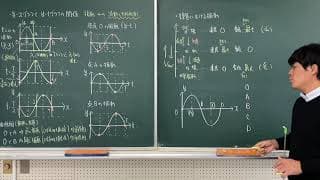 波の性質④媒質における振動