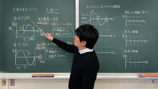 波の性質③波を表すグラフ