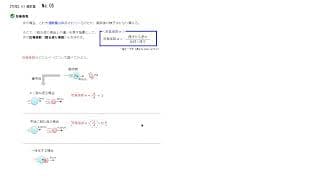 03運動量 no05　反発係数