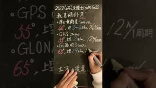 #測量士 #国家資格 #2022 #建設コンサルタント #マイレボリューション