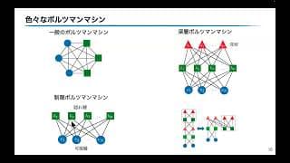 物理屋のための機械学習講義「機械学習の量子多体問題への応用」part 1/3