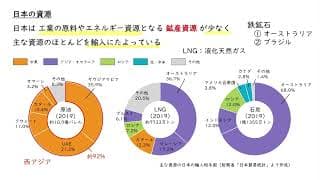 資源とエネルギー
