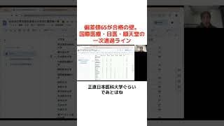 偏差値65が合格の壁。国際医療・日医・順天堂の一次通過ライン〜医学部受験