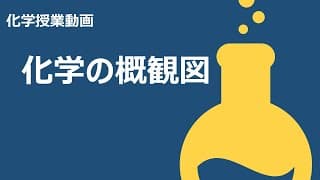 【化学基礎＃０】化学の概観図【授業動画】