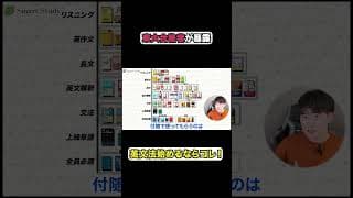 【ハズレなし】東大生オススメの英文法参考書