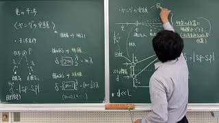 光の干渉①ヤングの実験