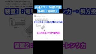 共通テスト令和8年度 第4問（電磁気） #物理 #解説 #共通テスト