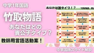 【教師用】竹取物語　性格診断チャート　言語活動提案【中１国語】