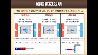 ハイレベル高校物理【再構築版】電磁気導入 タイムスタンプ動画20