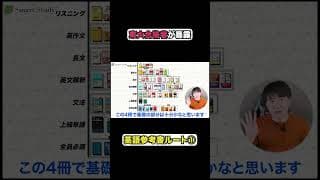 【完全解説】大学別英語参考書ルート①