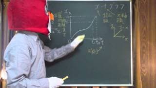 高校物理6-7  x - t 図 講義 [物理基礎6-7]