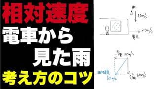 【高校物理】電車から見た雨の様子！相対速度の考え方！