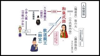 「薫る香に」（和泉式部日記）【二】