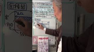 【中学受験】偏差値60超えの算数2️⃣ー1️⃣2️⃣4️⃣