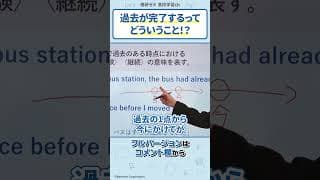 「過去が完了」って一体…？　#進研ゼミ #英語 #定期テスト #テスト勉強  #解説動画